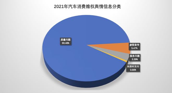 九成車主可能遇到的困擾，你踩過這些“坑”嗎？——輿情視角下的汽車消費痛點分析
