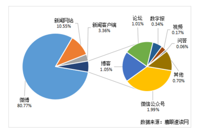 2018上合峰會青島圓滿落幕 輿情信息服務彰顯大國智慧